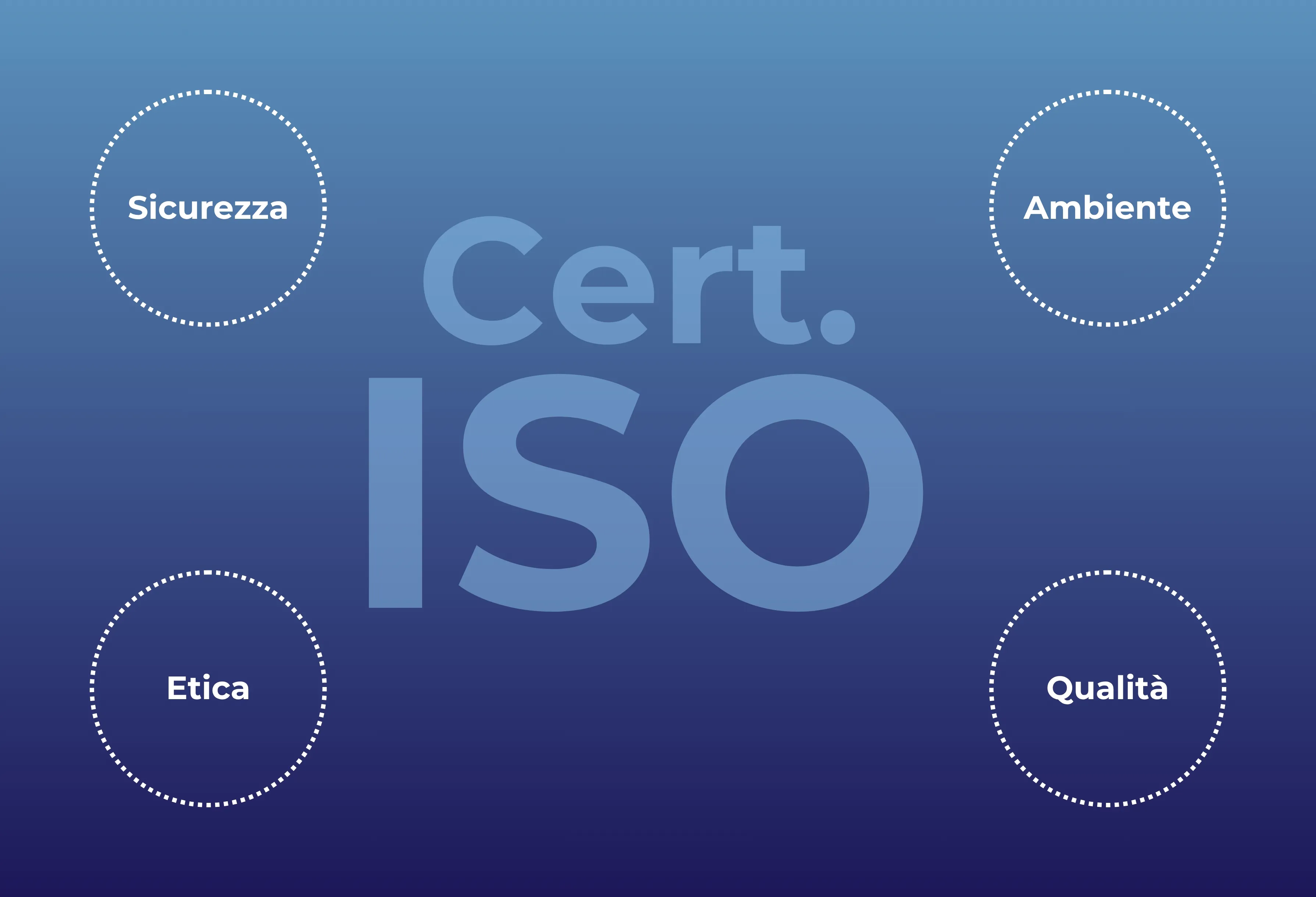 Certificazioni Academy TST